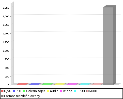 stat chart