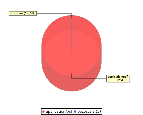 stat chart2