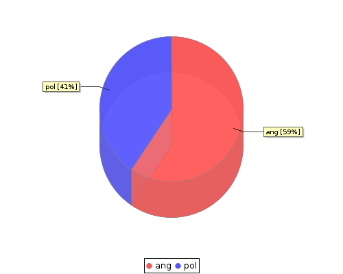 stat chart2