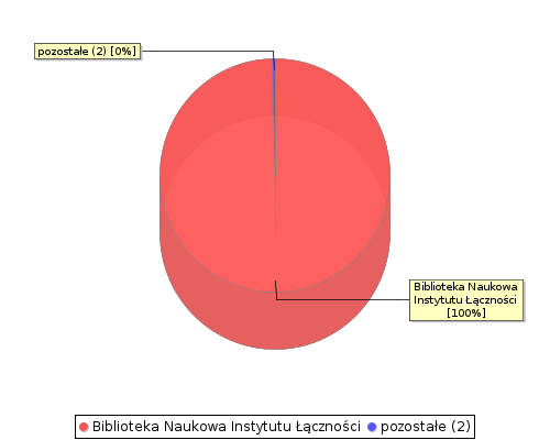 stat chart2