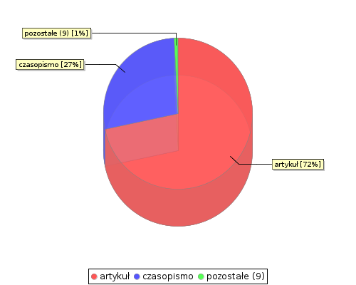 stat chart2